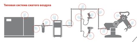 Утечки воздуха в системе питания и плавающие обороты