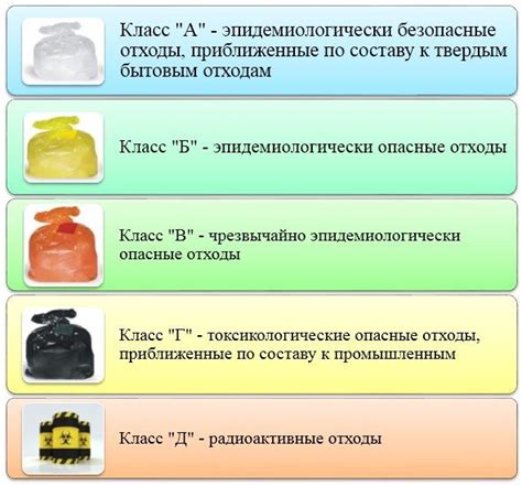 Утилизация опасных отходов: руководство и инструкция