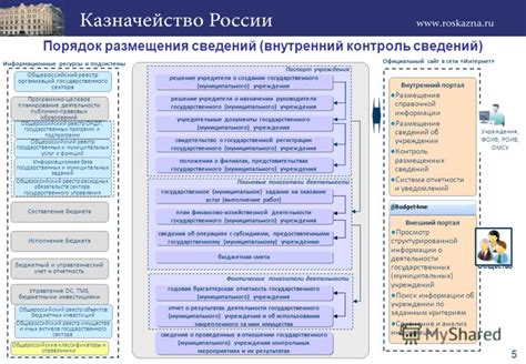 Уточнение информации на официальном сайте