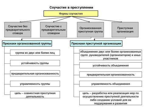 Уточнение ответственности