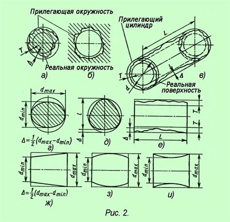 Уточнение формы и деталей