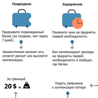 Уточните правила возврата