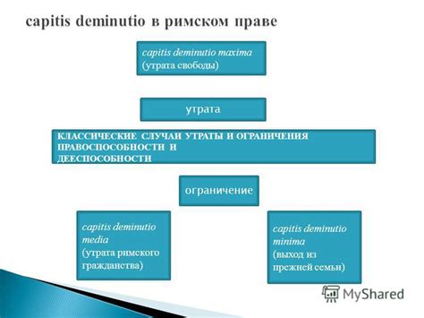 Утрата свободы и ограничение прав