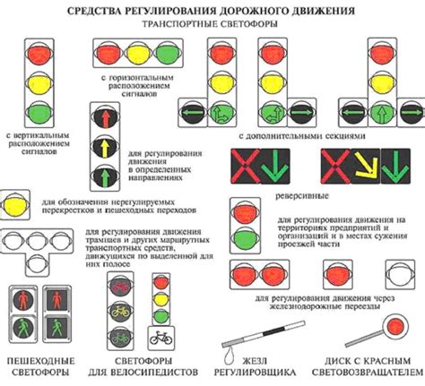 Уходят ли светофоры с кнопкой в прошлое: изменения в регулировании движения