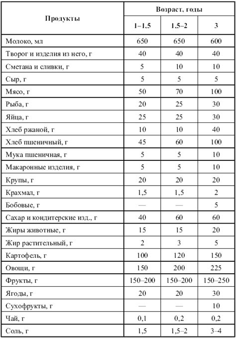 Уход за здоровьем ребенка: основные медицинские процедуры и рекомендации