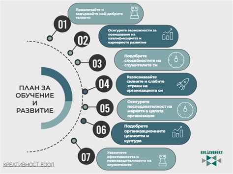 Уход за клиентами и развитие