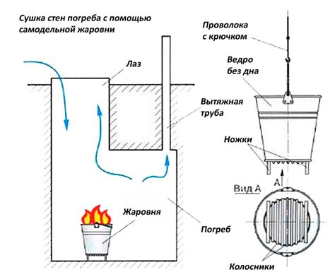 Уход за погребом и проверка его состояния