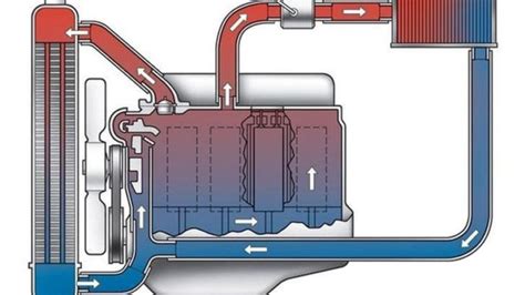 Уход за системой охлаждения двигателя