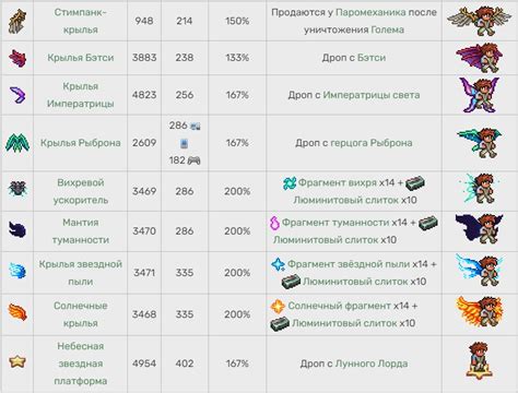 Уход за спектральными ботинками в террарии