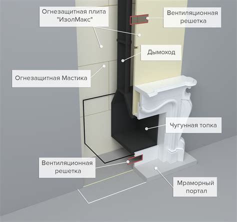 Уход и безопасность камина