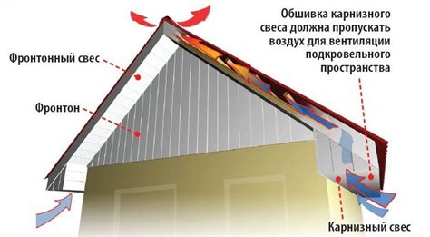 Уход и обслуживание крыши фронтонного свеса