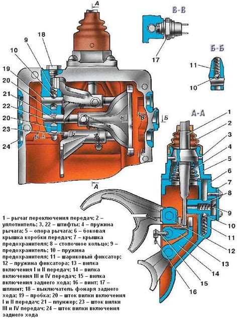 Уход и обслуживание механизма переключения