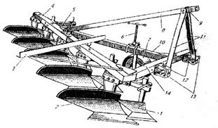 Уход и обслуживание плуга