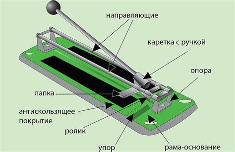 Уход и хранение плиткореза ручного вихрь