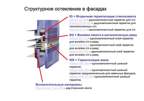 Уход и эксплуатация фасадов