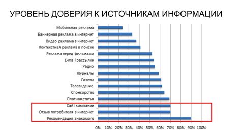 Ухудшение доверия к источникам