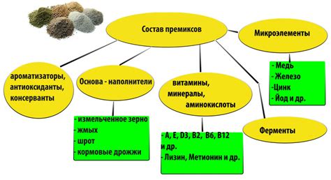 Ухудшение полезных свойств