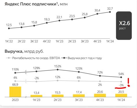 Ухудшение учебных результатов