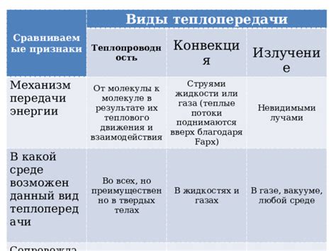 Ухудшение электропроводности и теплопередачи