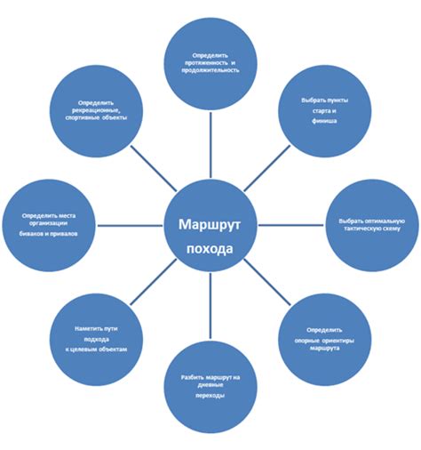 Участвуйте в разработке плана маршрута