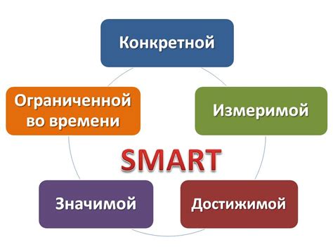 Участие всех сотрудников в процессе постановки целей