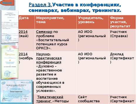 Участие в конференциях, семинарах и тренингах