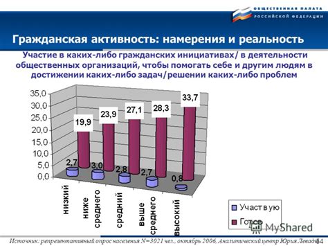 Участие в общественных инициативах