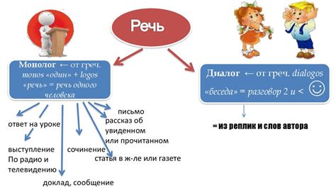 Участие в онлайн-обучении и диалог