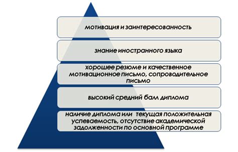 Участие в проектах и стажировки для получения опыта