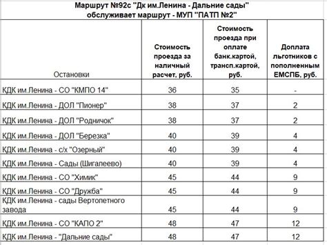 Участие в сезонных и специальных ивентах