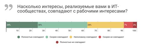 Участие в сообществах