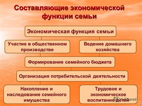 Участие в экономической жизни семьи