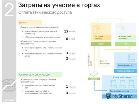 Участие в экономической системе сервера