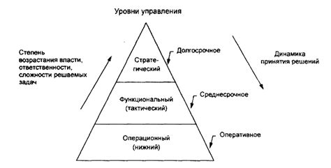 Участие сторон и сложности принятия решений