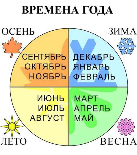 Учет времени года и времени суток для лучшего освещения