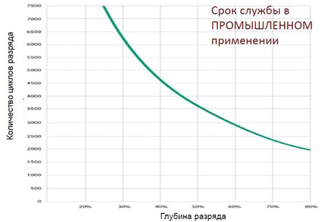 Учет глубины разряда и отклонений ёмкости