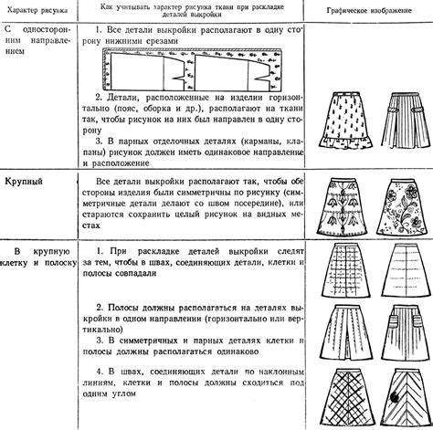 Учет деталей и элементов оформления юбки