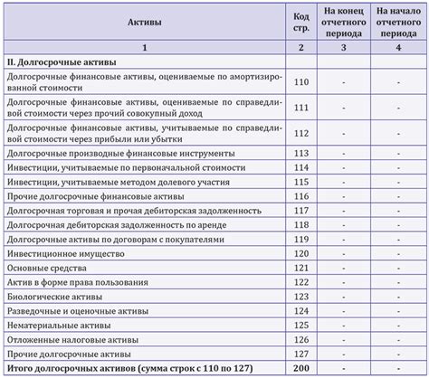 Учет долгосрочных тенденций: