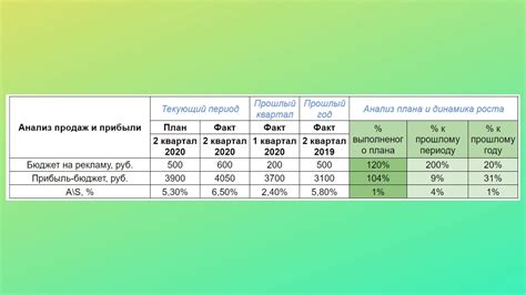 Учет затрат на рекламу и маркетинг