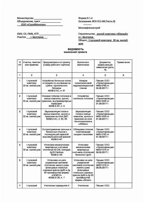 Учет изменений в составе персонала