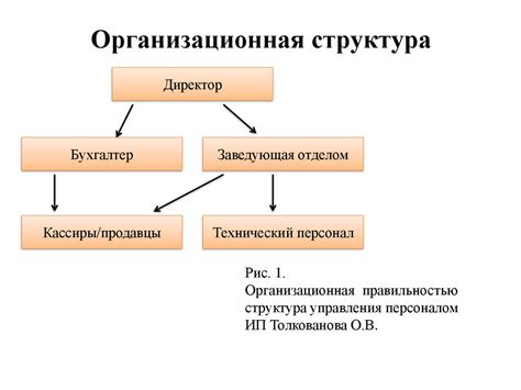 Учет и контроль средств в кассе