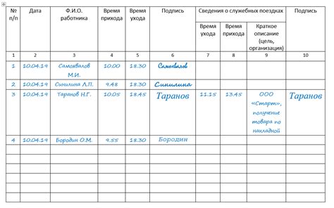 Учет места и времени проведения мероприятия