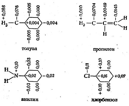 Учет молекулярных данных