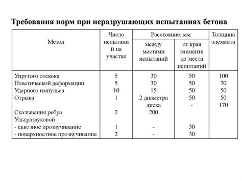 Учет нагрузок и прочности конструкции