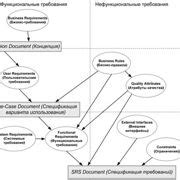 Учет нефункциональных требований