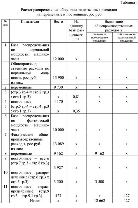 Учет ограничений на переменные и параметры распределения