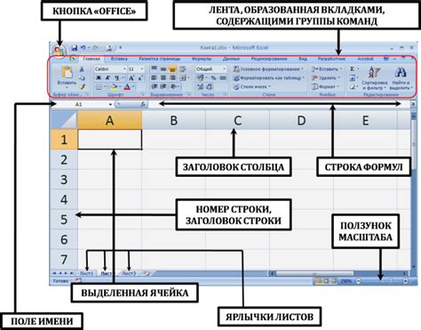 Учет основных элементов интерфейса