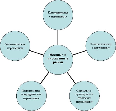 Учет особенностей окружающей среды