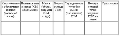 Учет особенностей работы и условий эксплуатации