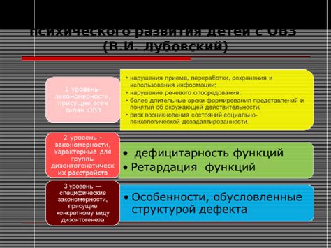 Учет особых потребностей инвалидов